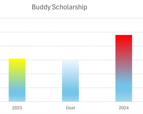Buddy Scholarship